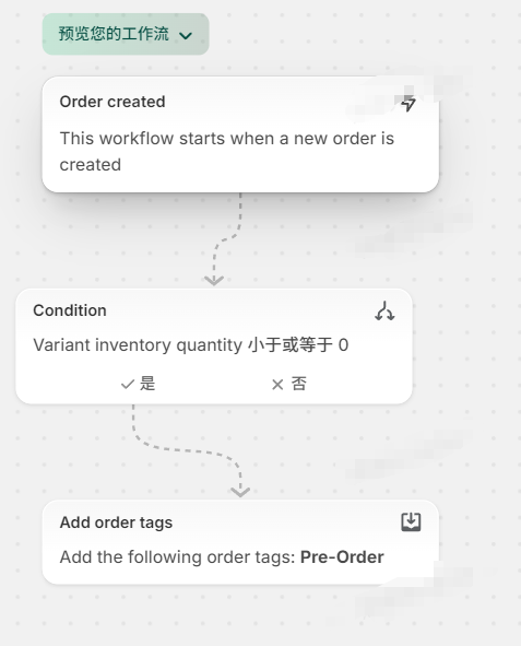 预售订单打Pre-Order 标记